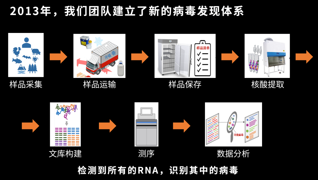 病毒学家张永振:未来5年还会不会出现新发突发传染病?可能规模不会像新冠这么大,但出现是必然