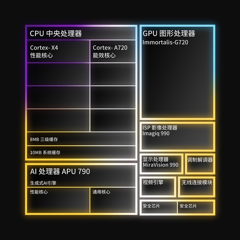联发科天玑9300全球首发评测:全大核猛如虎!GPU/AI双惊喜