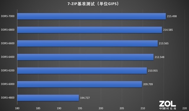 【有料评测】七彩虹CVN银翼DDR5-6000 64GB评测 高容量超频潜力优秀