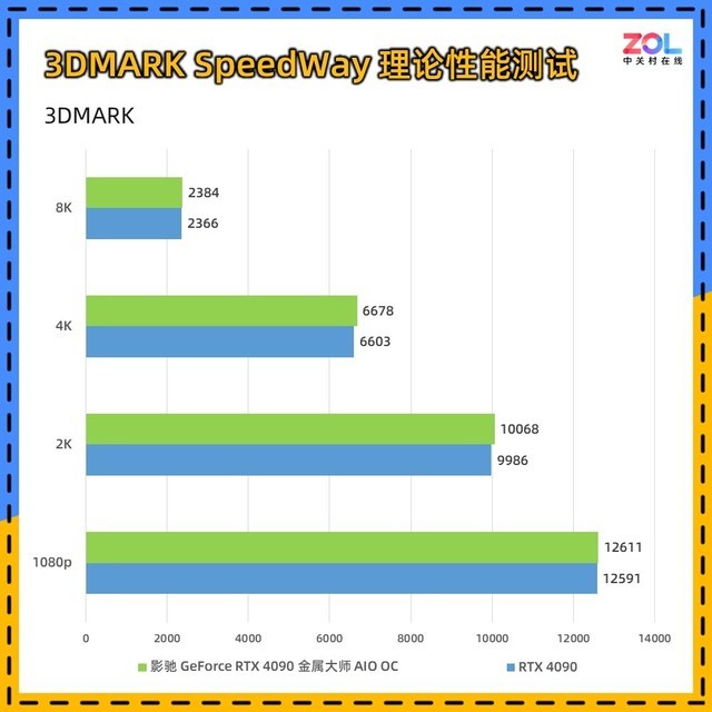影驰RTX 4090金属大师AIO OC评测 水冷新旗舰