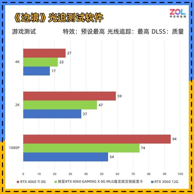 微星RTX 4060 GAMING X魔龙姬显卡评测 魅惑燃情&热情似火