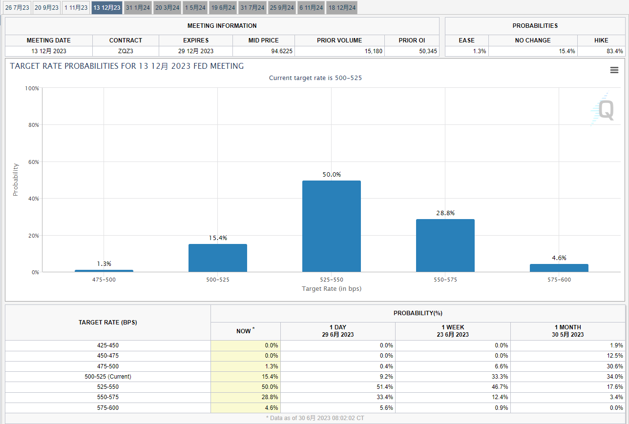 美国PCE指数年率时隔两年跌破4% “美联储最爱指标”仍在横盘
