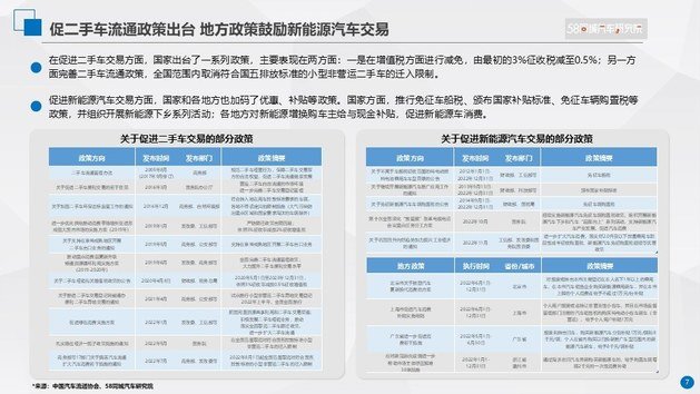 2023中国新能源汽车保值率研究趋势报告