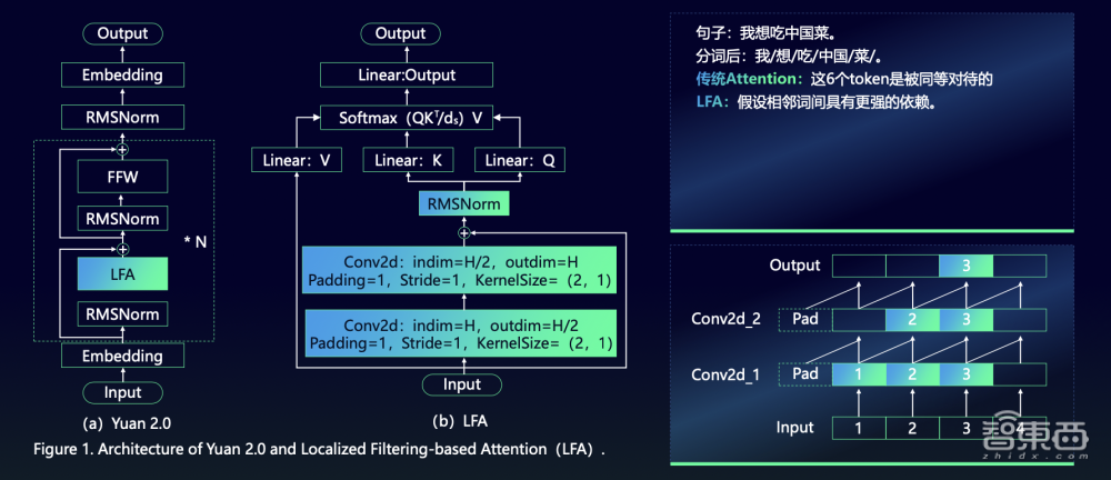 OpenAI调查ChatGPT错误率升高问题;零一万物上线Yi微调模型;Adobe收购印度AI视频创企丨AIGC大事日报