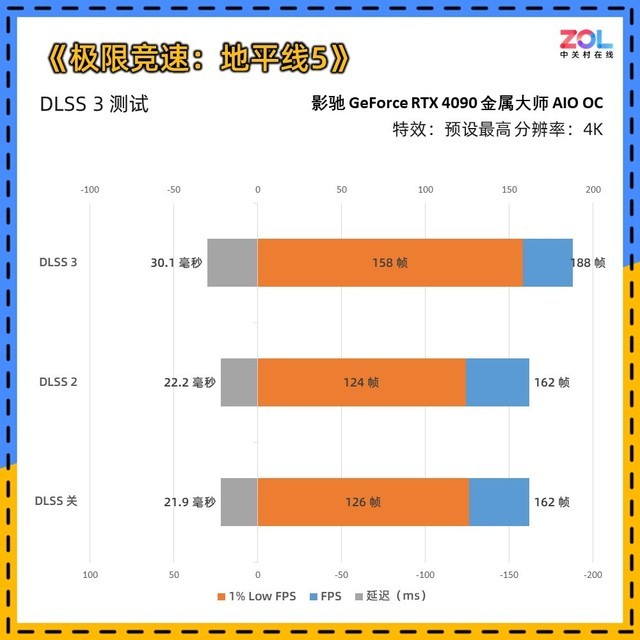 影驰RTX 4090金属大师AIO OC评测 水冷新旗舰
