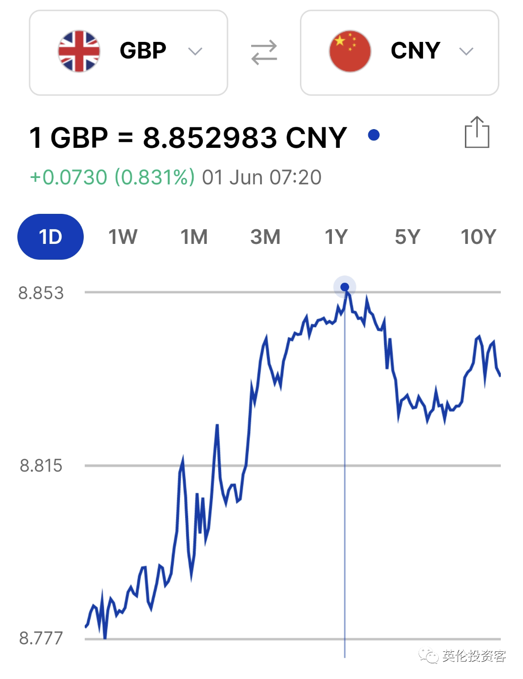 英镑再涨创一年新高！英国或加息至5.25%！英政府出新招打击非法移民…