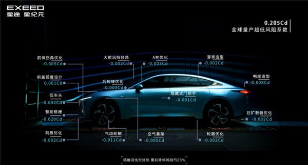 续航突破700KM!星途星纪元ES风阻系数曝光:0.205全球第三