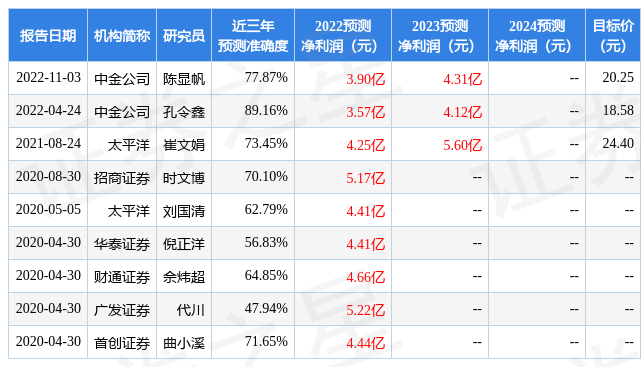 西南证券：给予诺力股份买入评级，目标价位29.55元