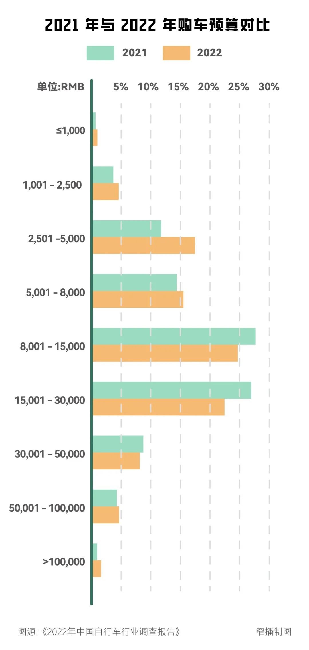 骑行:年轻人的新社交货币
