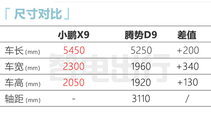 小鹏MPV X9内饰实拍配G6同款大屏 四季度发布-图4