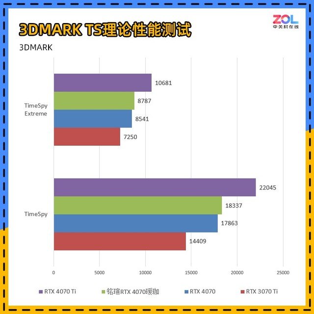 铭瑄RTX 4070瑷珈评测 瑷珈的进化之路