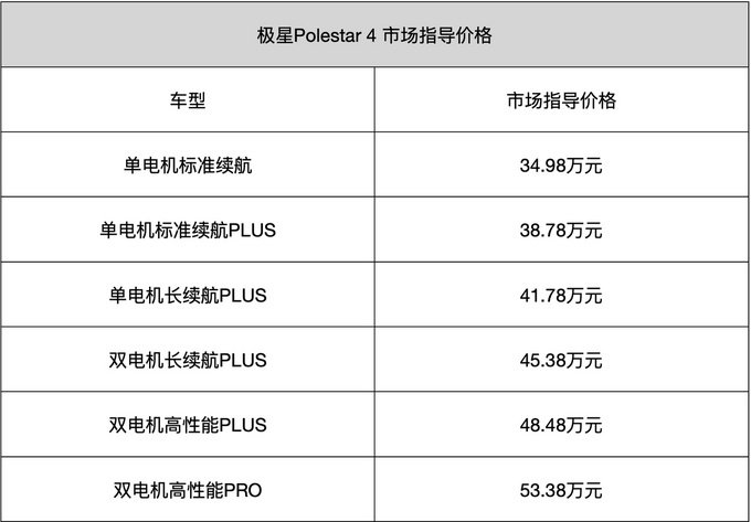 上海车展豪华上市新车汇总 用价格定义豪华 最贵的竟然是它-图21