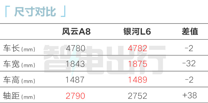 奇瑞风云A8销售资料曝光4S店明年1月3日上市-图13