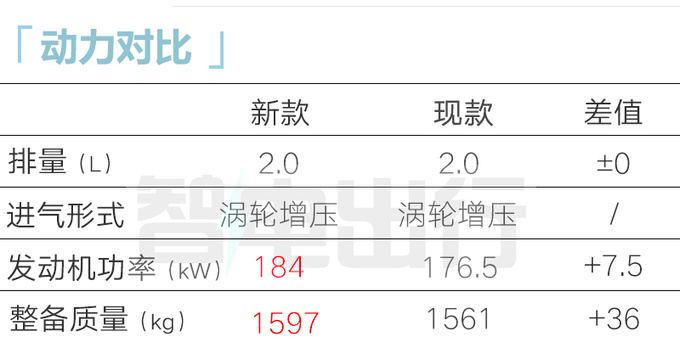 北京现代明年推首款纯电车索纳塔胜达换代上市-图4