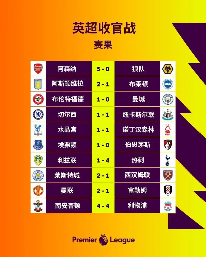 英超联赛争冠形势白热化