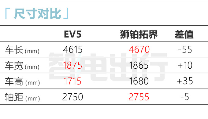 起亚EV5实车曝光 续航超700km 比比大众ID.4大-图8