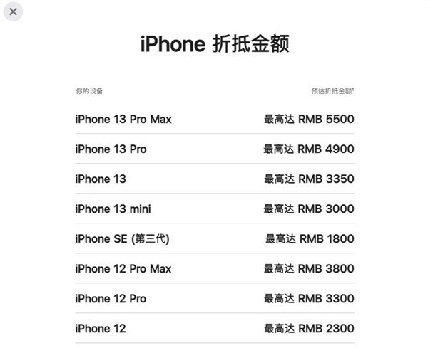 iPhone、Mac又升值:苹果以旧换新突然涨价