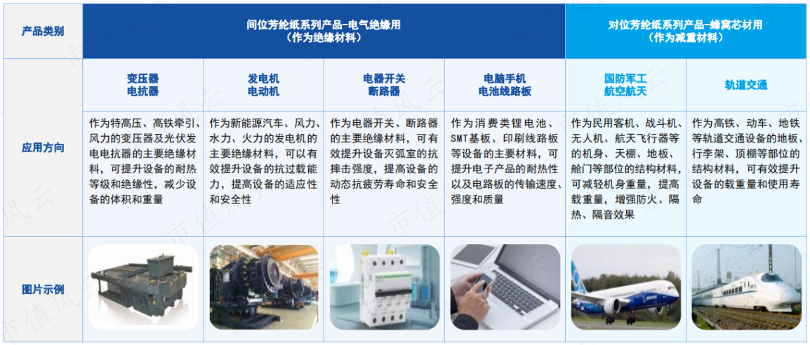 (来源:民士达招股书、亿渡数据)