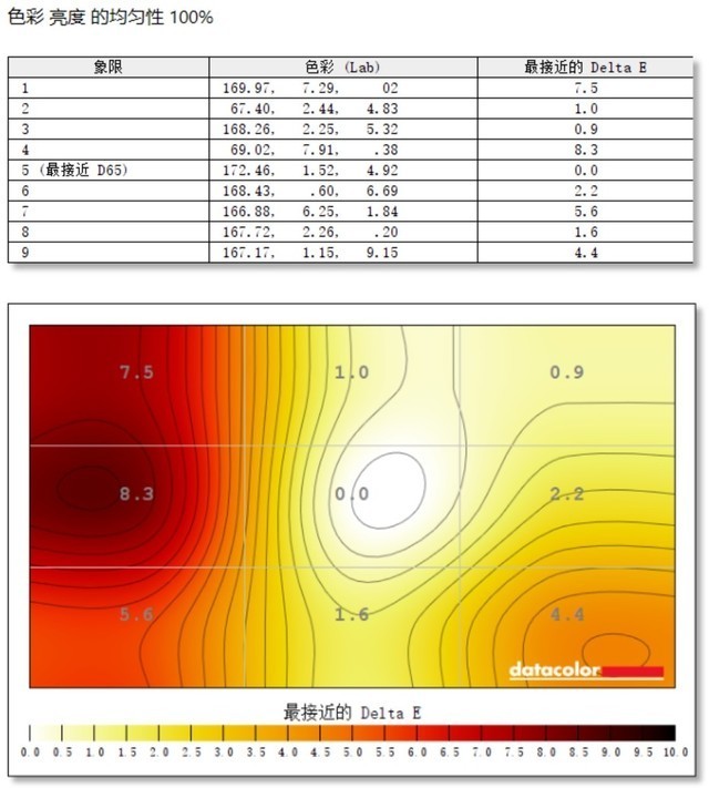 优派VG2481-4K显示器评测:小屏王者 完美搭档