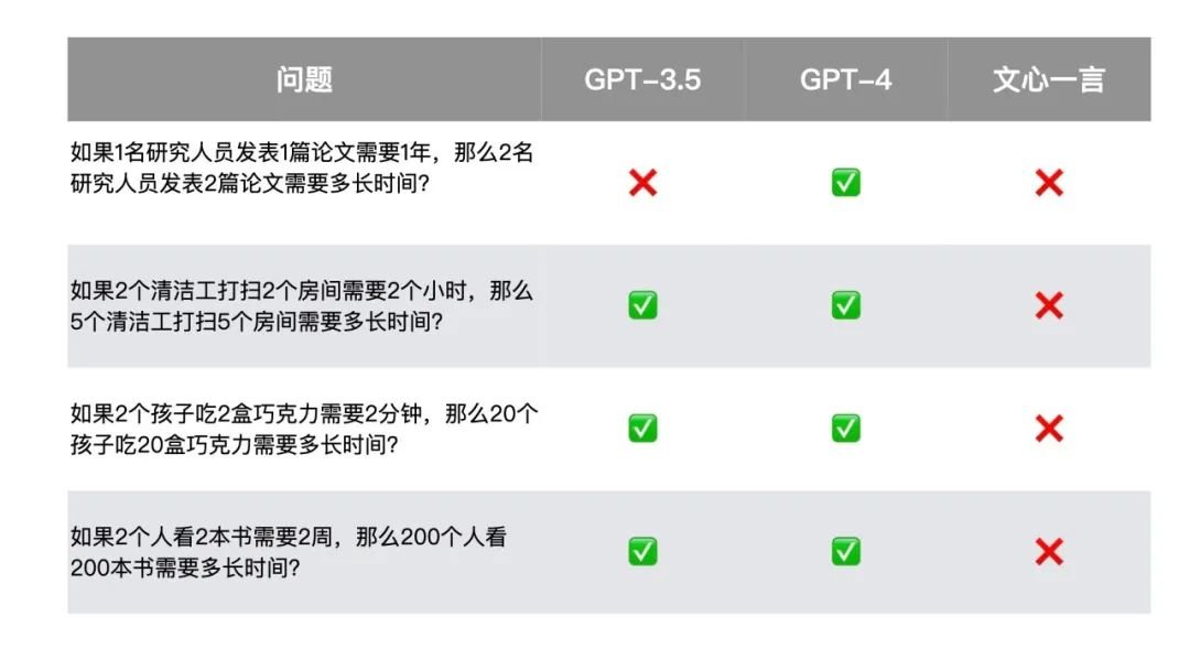 GPT-4o长上下文能力遭质疑：正确率仅55.8%，开源模型表现不如随机猜测,GPT-4o,4,发布,5,第1张