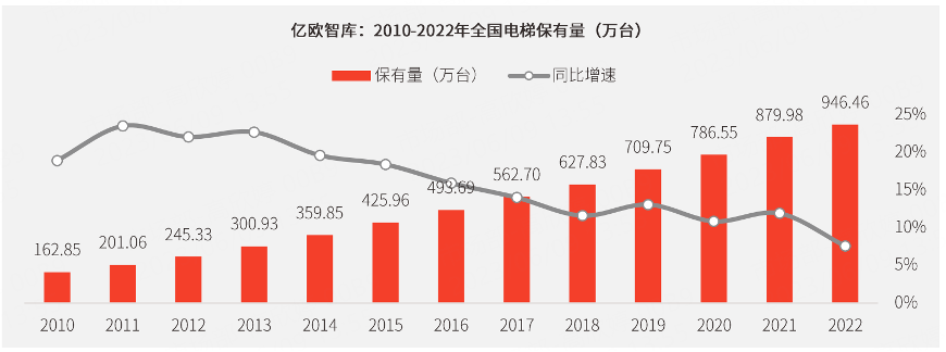 鲁邦通智慧电梯解决方案,实现电梯维保监管与数智化同步发展_凤凰网