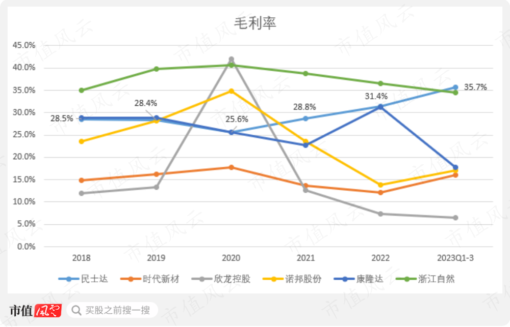 (来源:市值风云app)