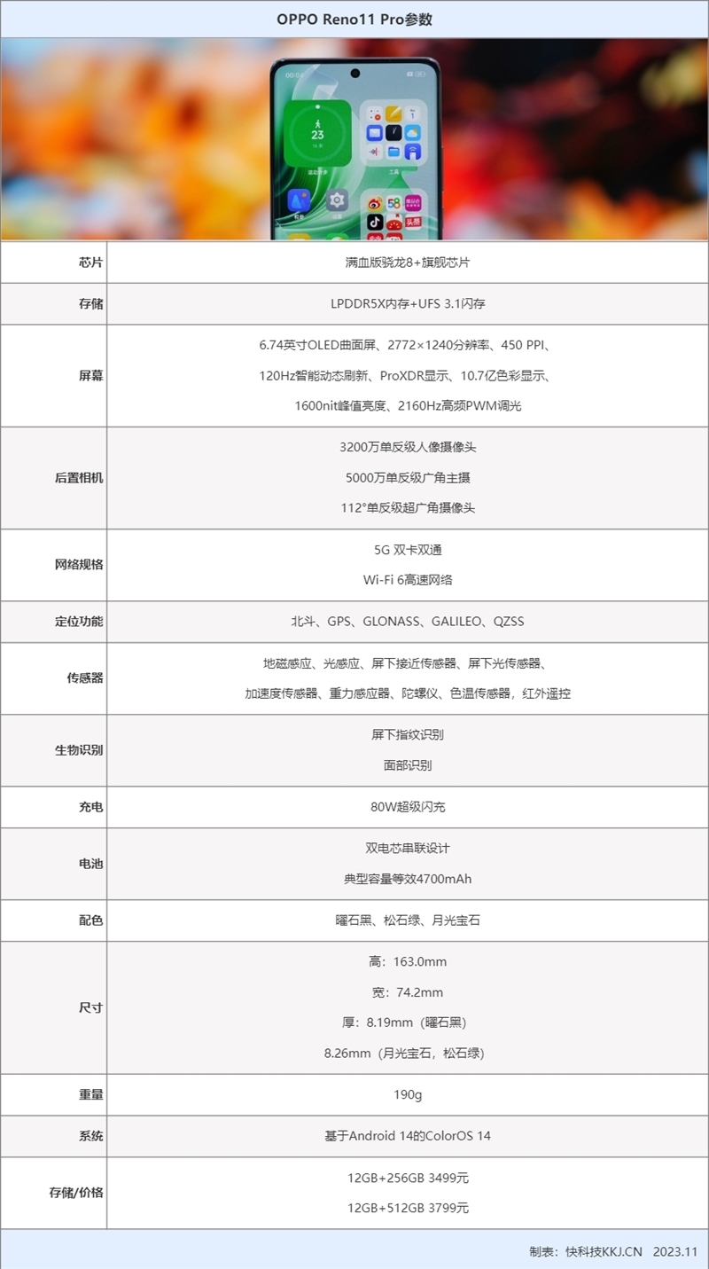 同价位唯一标配人像镜头 拍出单反级质感人像如此轻松!OPPO Reno11 Pro评测