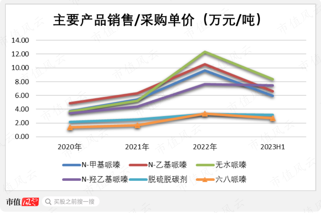 (制图:市值风云APP)