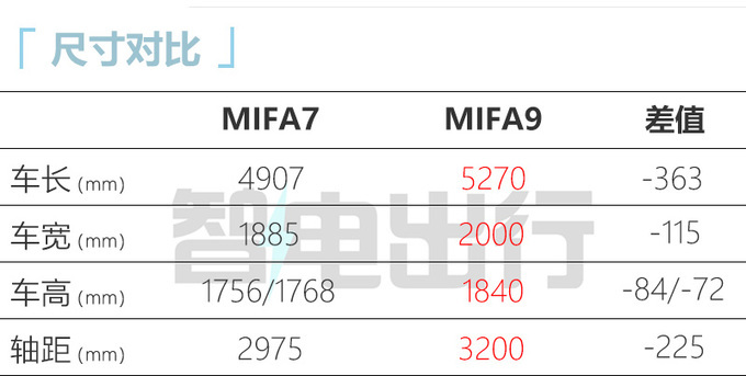 上汽MIFA7预售xx.xx-xx.xx万元支持换电 x月上市-图5