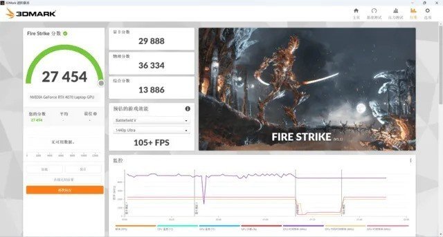40系游戏本怎么选?RTX4050、4060、4070性能测试对比