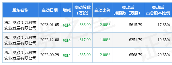 2月3日小崧股份现528万元大宗交易