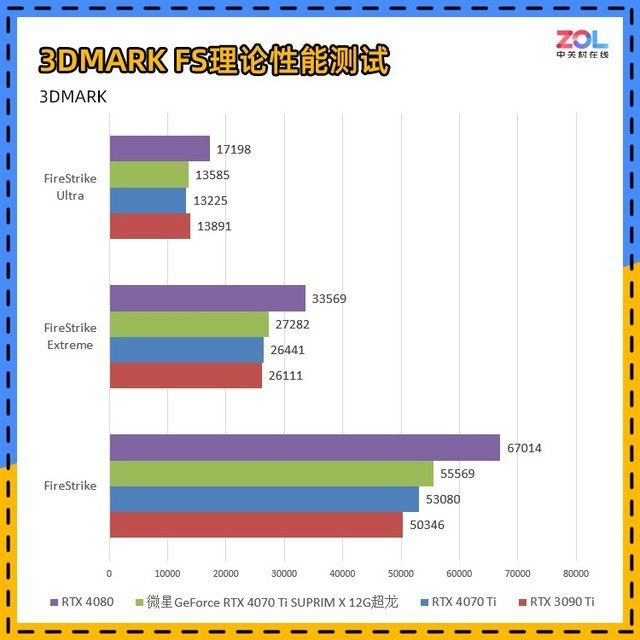 微星RTX 4070 Ti超龙显卡评测 RTX40系高端玩家首选