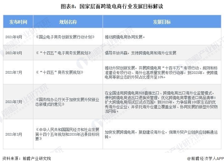 图表8:国家层面跨境电商行业发展目标解读