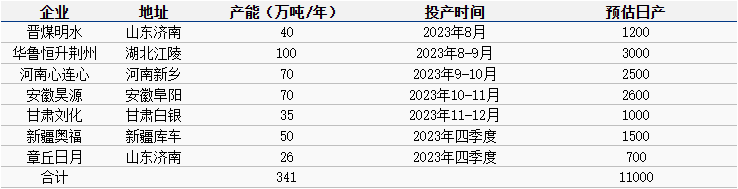 隆众资讯：新疆尿素走访调研陈诉（资讯陈诉）新疆尿素生产企业，