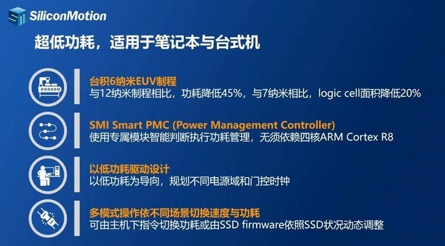 多元化发展 盘点SMI慧荣2023年有哪些新技术、新产品