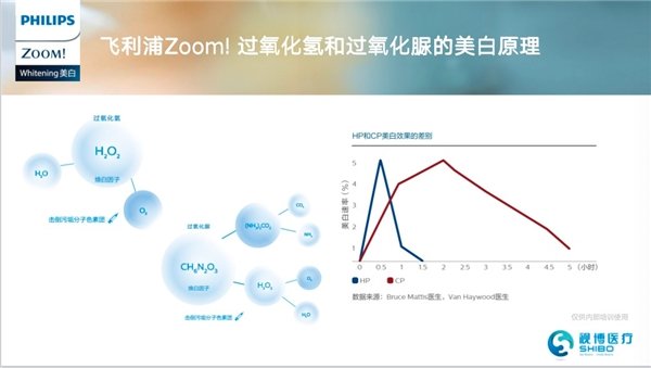 飞利浦Zoom，解决我的黄牙烦恼_凤凰网区域_凤凰网