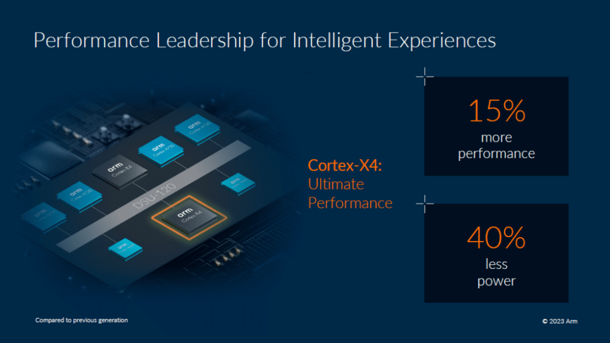 消息称联发科天玑9300处理器暂定2023年10月登场 基于台积电N4P制程打造插图22 图片 3