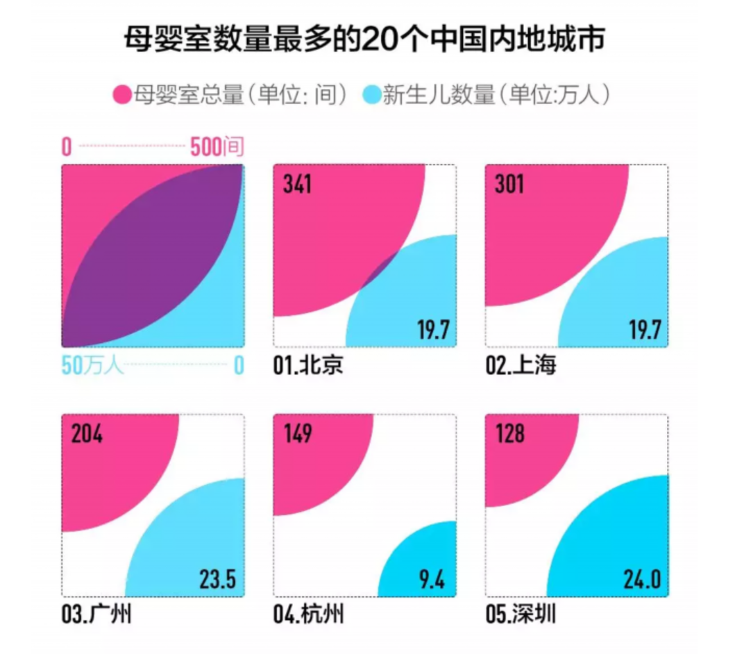 图为 母婴室最多的20个中国内地城市 图源 《中国城市母婴白皮书》