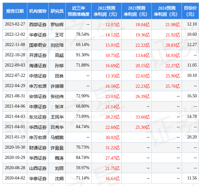 东亚前海证券：给予国金证券买入评级