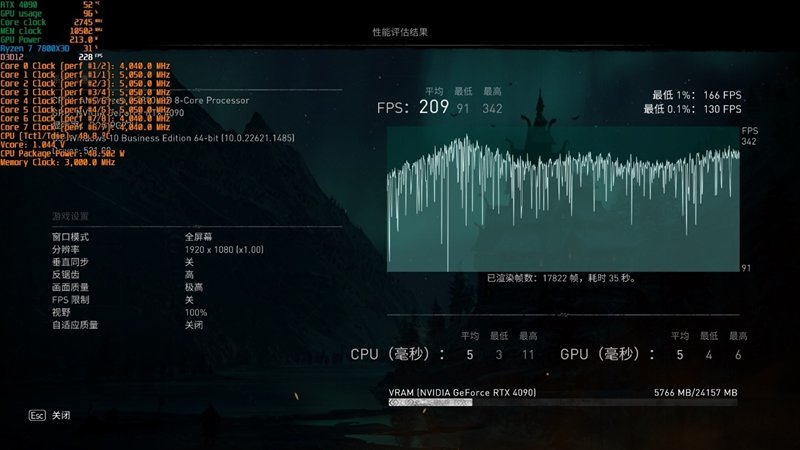 20年来最优秀游戏处理器!AMD锐龙7 7800X3D首发评测:大幅超越i9-13900KS