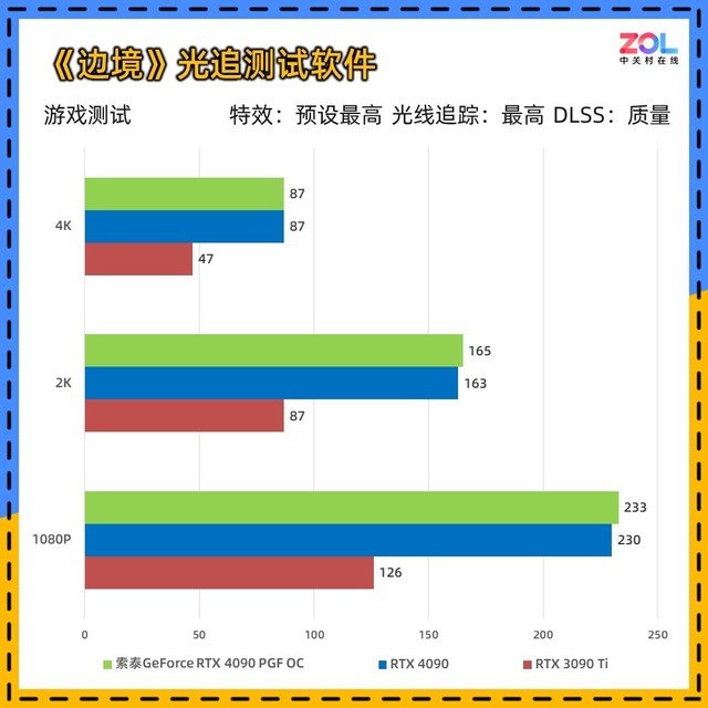 索泰RTX 4090 PGF OC显卡评测 高规新旗舰首秀