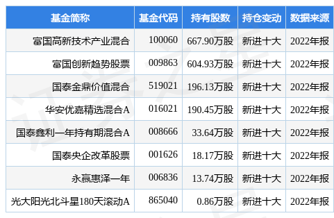 纽威股份最新公告：纽威集团拟参与转融通证券出借业务 出借不超1%股份