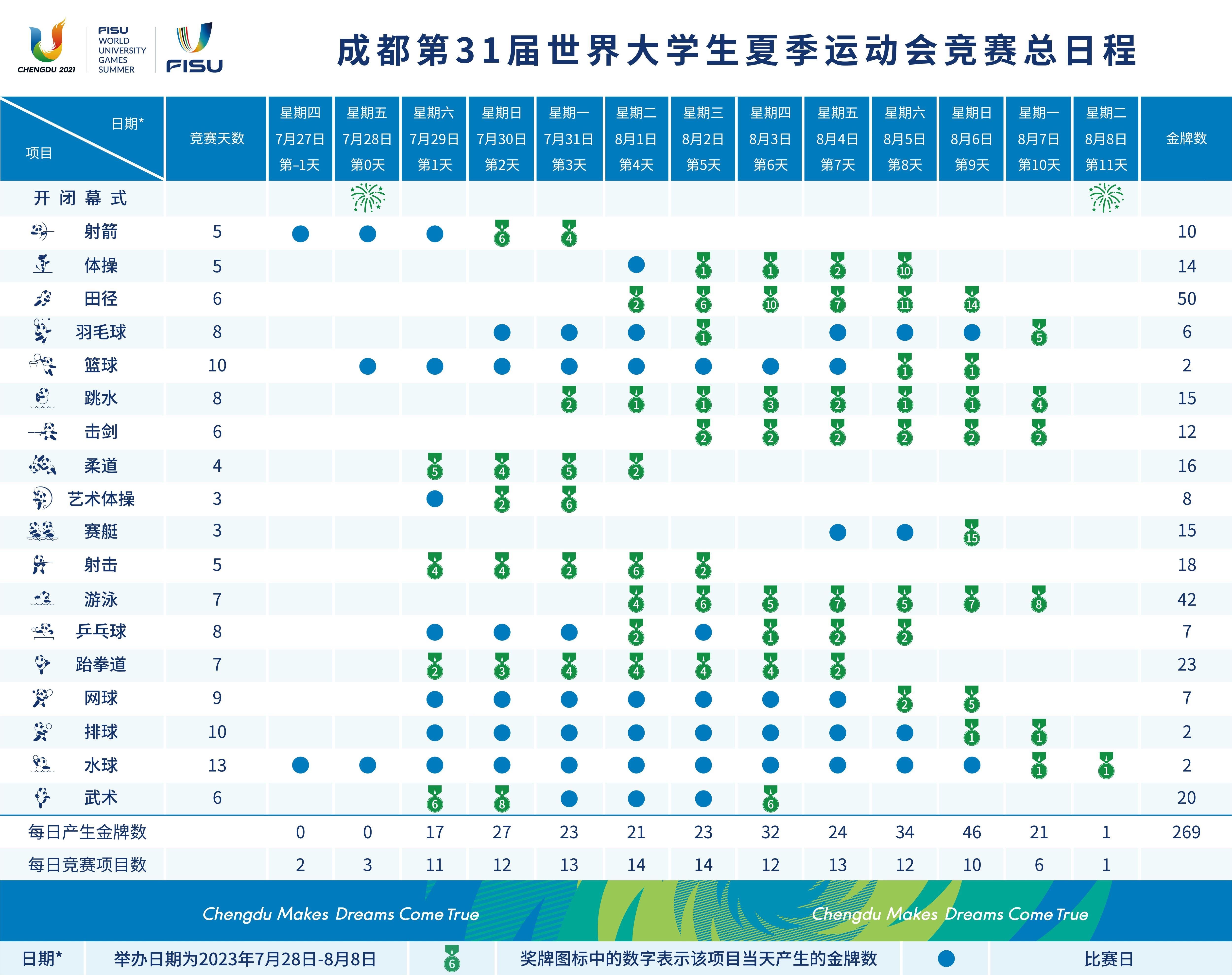 倒计时30天！成都大运会，准备好了