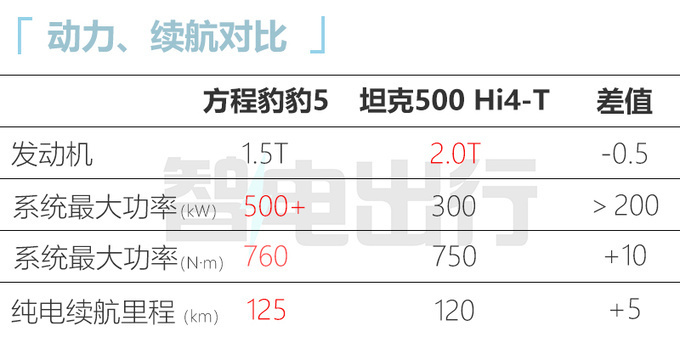 比亚迪8月25日发布3款新车宋L首发 豹5新海豹预售-图19