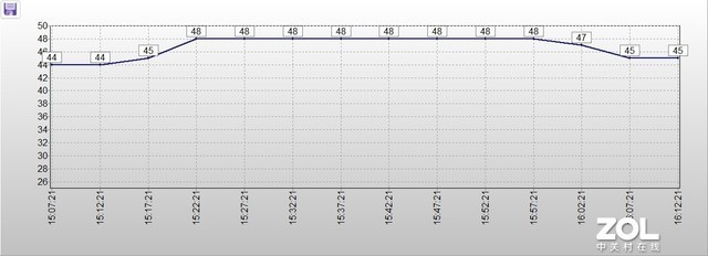 【有料评测】致态TiPlus7100 4TB固态硬盘评测 “Gen4卷王”开始卷自己了!