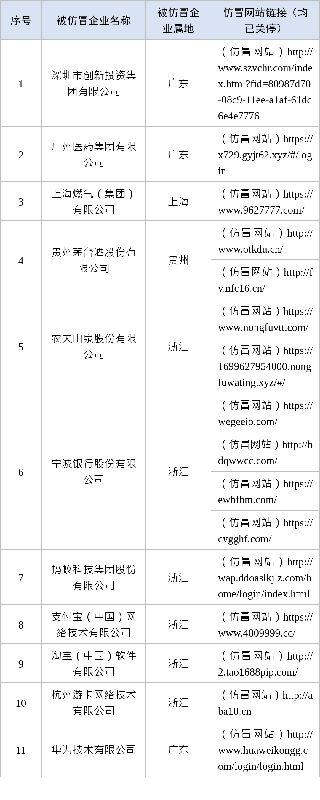 中央网信办举报中心依法受理处置一批仿冒企业诈骗网站：包括支付宝、淘宝、华为等 - 吾爱微网