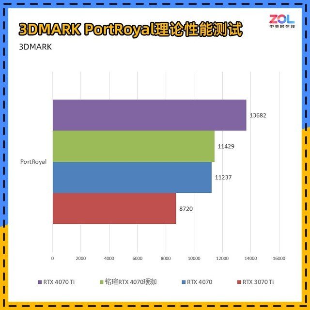 铭瑄RTX 4070瑷珈评测 瑷珈的进化之路