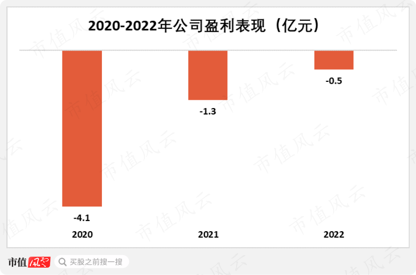 (来源:长风药业招股书)
