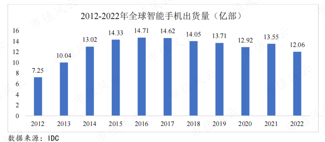 (来源:招股书)