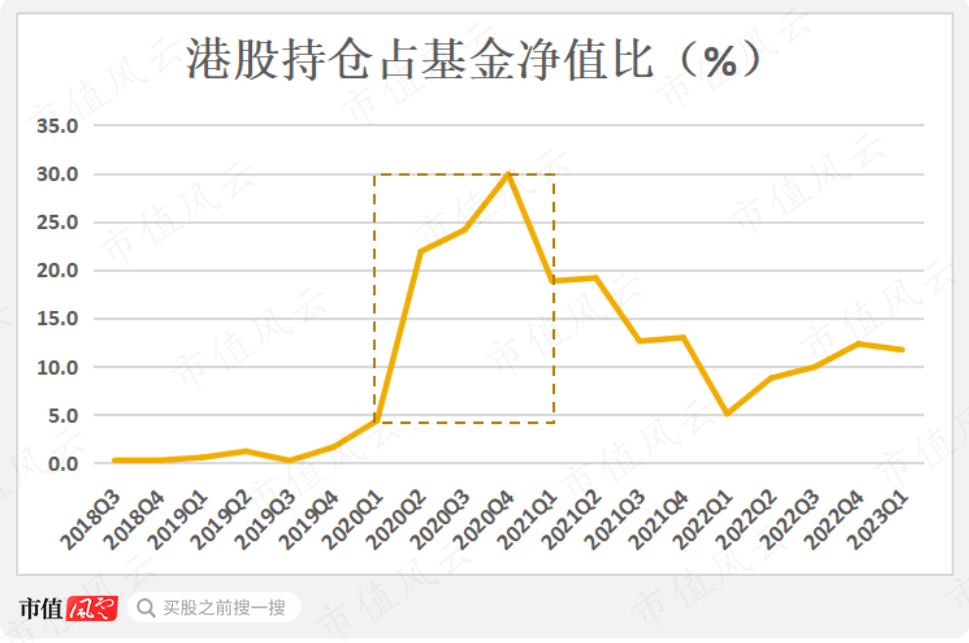 (制图:市值风云APP)